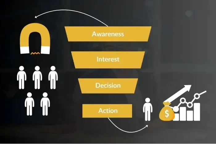 building-a-solid-foundation-for-marketing-affiliate-programs