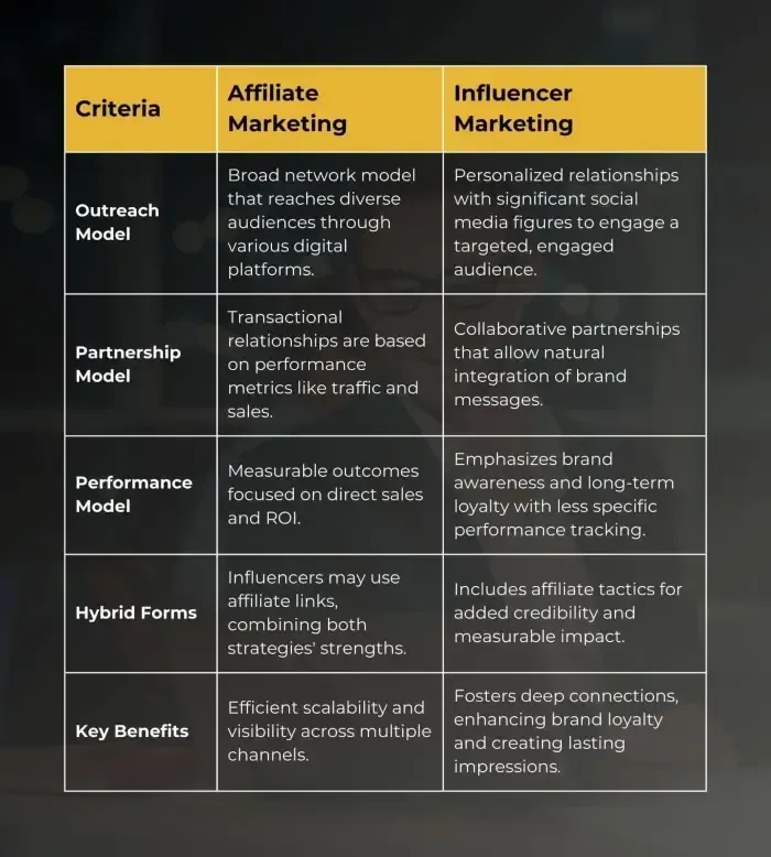 affiliate-vs-influencer-marketing