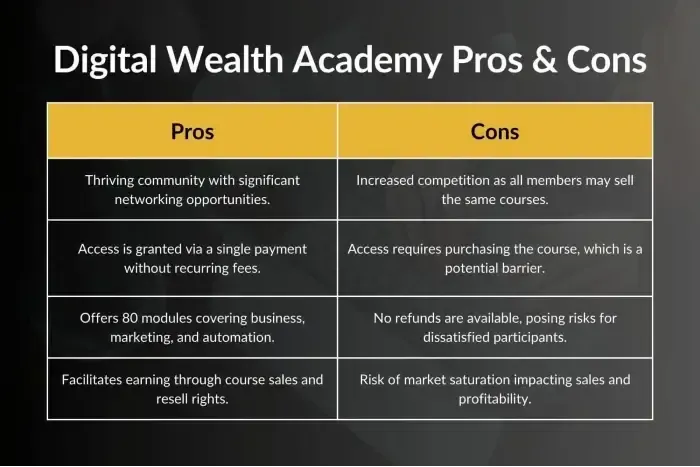 digital-wealth-academy-pros-and-cons