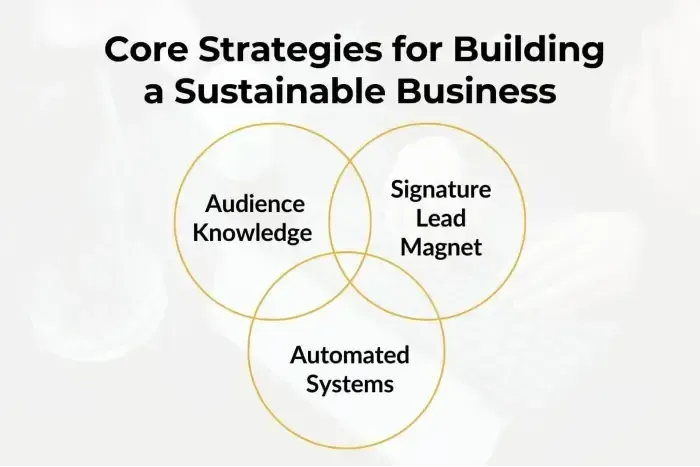 core-strategies-for-building-a-sustainable-business