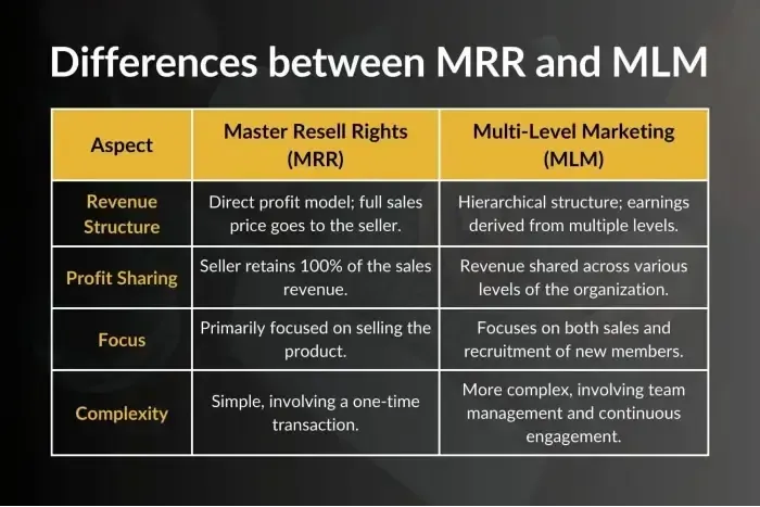 differences-between-mrr-and-mlm