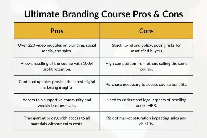 ultimate-branding-course-pros-and-cons