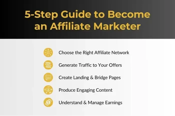 5-step-guide-to-become-an-affiliate-marketer