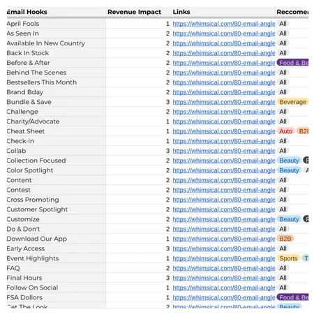 Email Breakdown