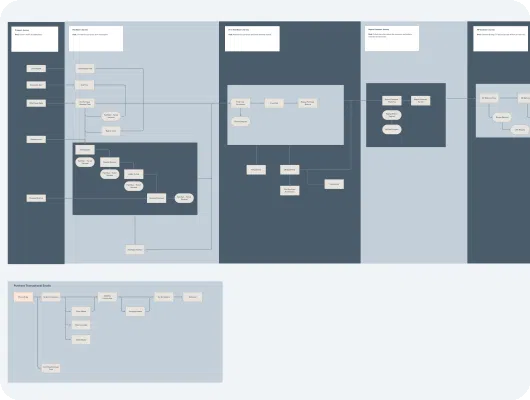 Journey Map