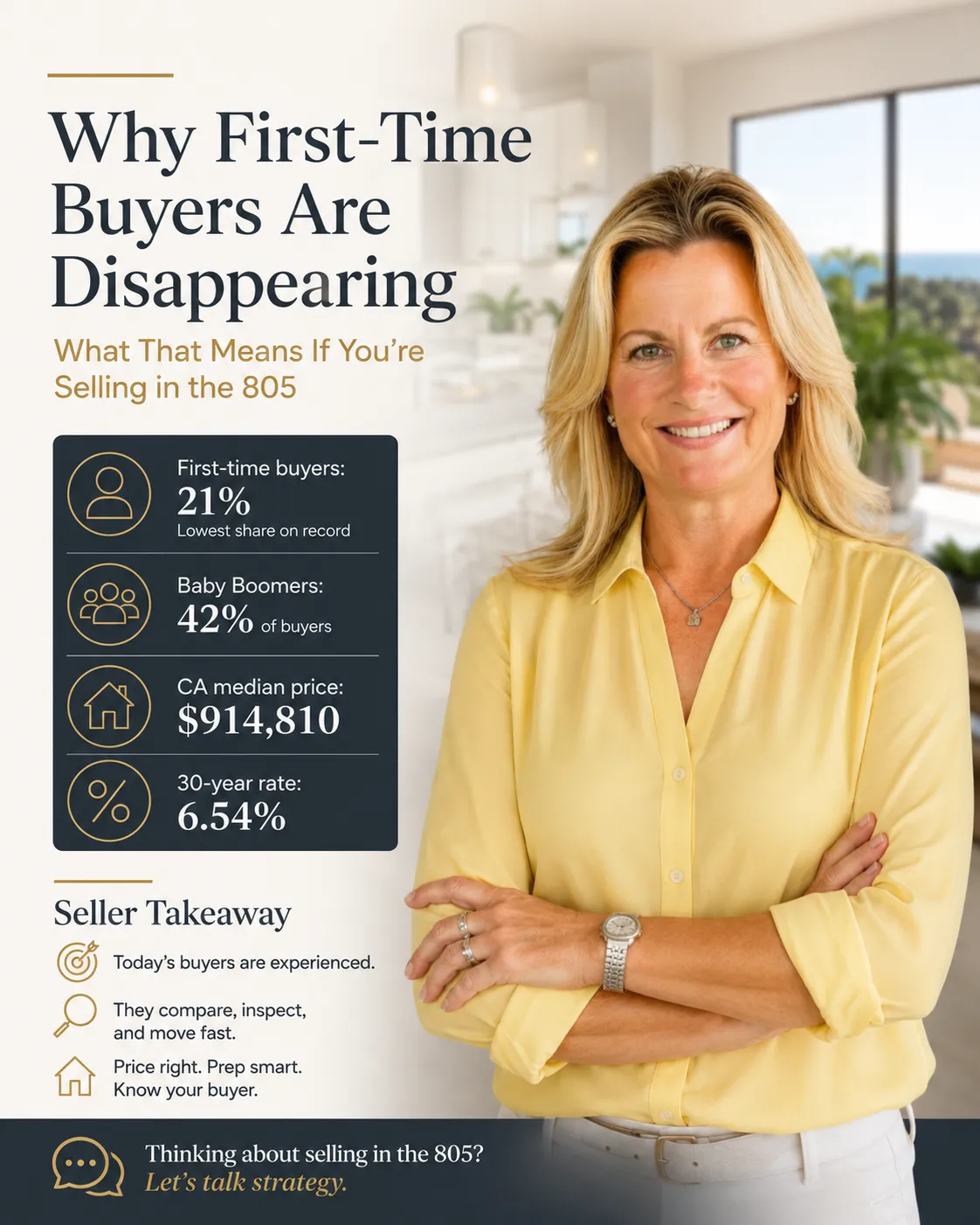 Why First-Time Buyers Are Disappearing and What It Means for 805 Sellers