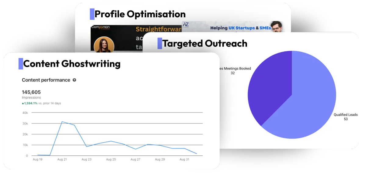 Three service cards showing Profile Optimisation, Content Ghostwriting and Targeted Outreach on a gradient background.