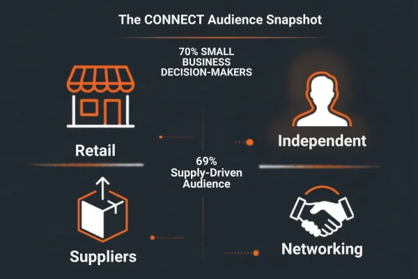 Connect - Where the Industry Shows Up