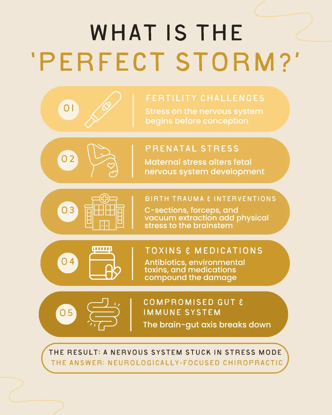 what is the perfect storm