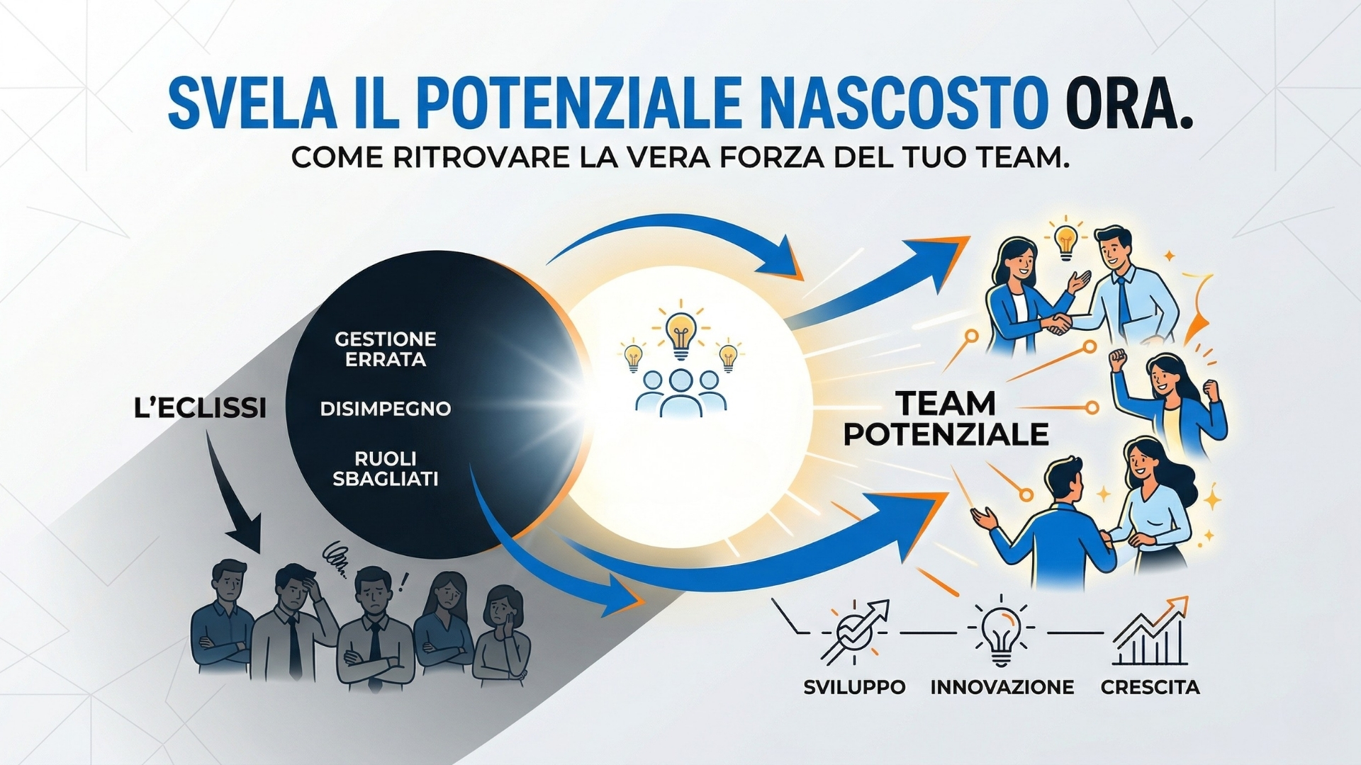 Il talento non svanisce, si eclissa: Come ritrovare il potenziale nascosto nel tuo team