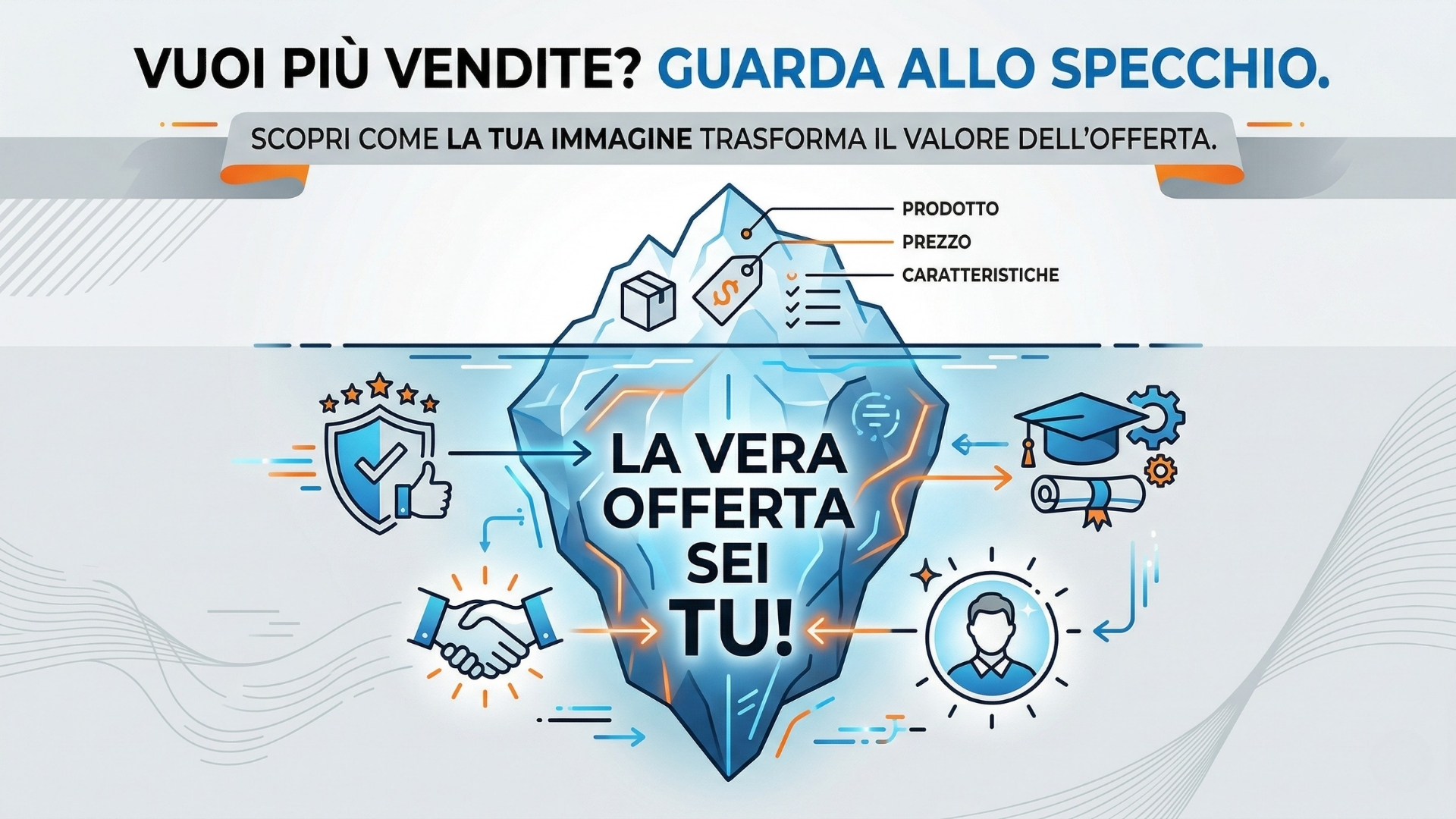 La Vera Offerta Sei TU!