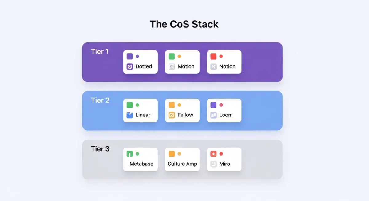 The Chief of Staff Tech Stack: Essential Tools for 2026