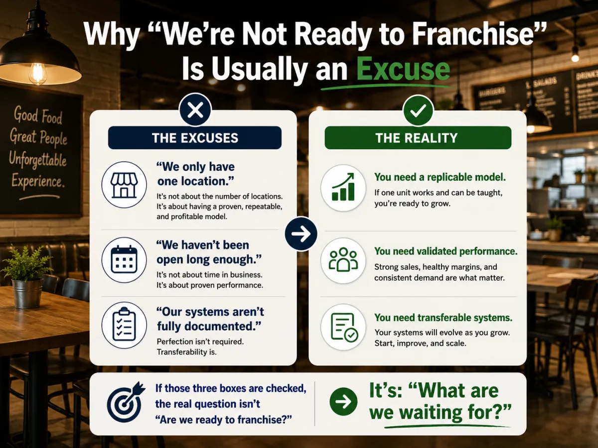 Why “We’re Not Ready to Franchise” Is Usually an Excuse