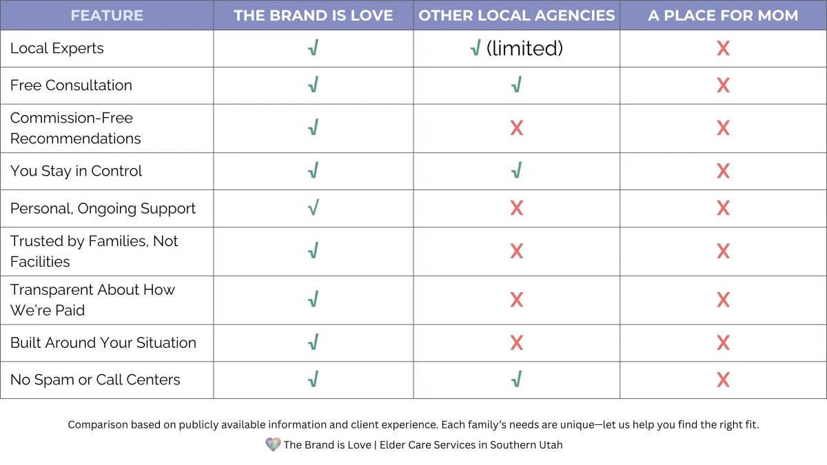 Elder care comparison chart.