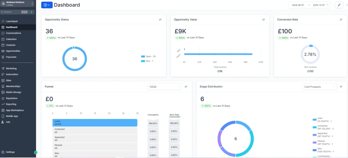 Image of the Mediatoolsolutions dashboard