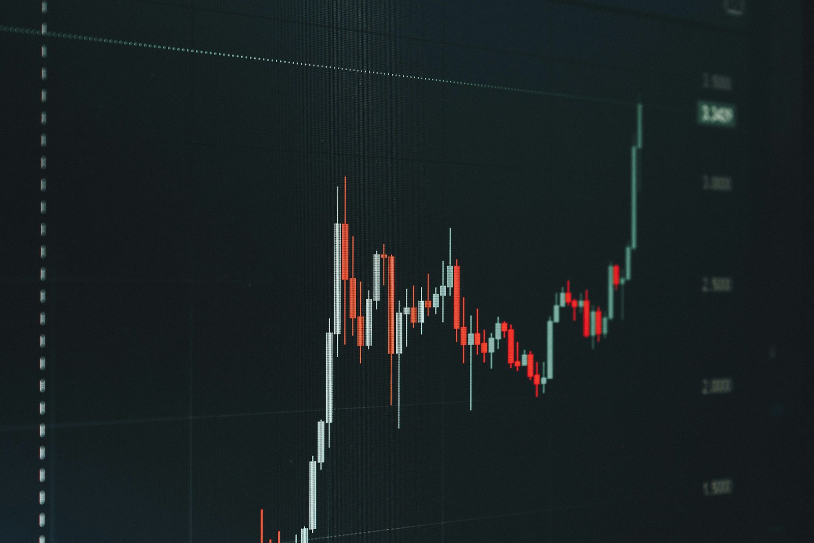 Candlestick stock chart showing a pullback dip followed by a resumed uptrend rally