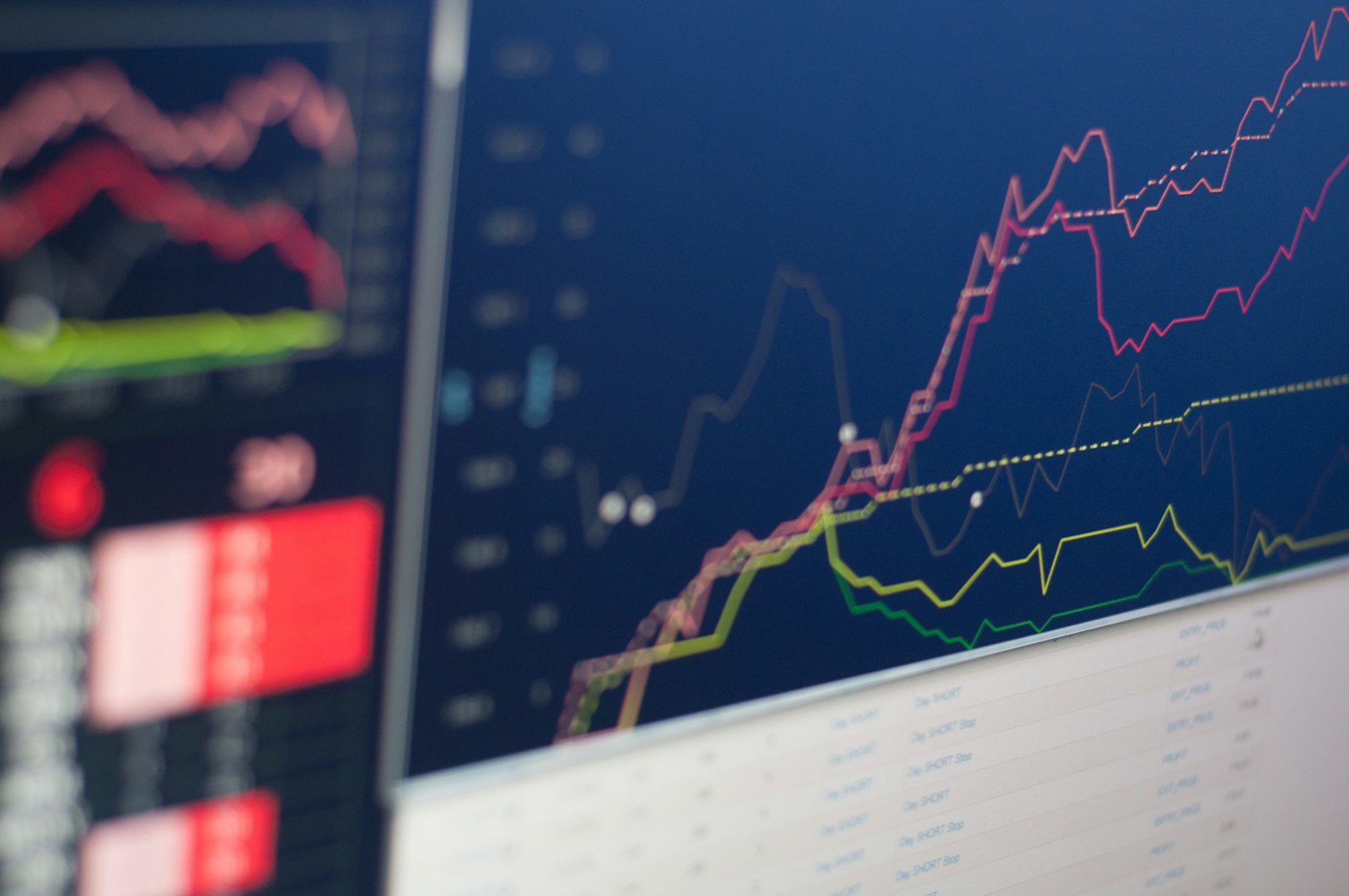 Multiple colored stock chart lines trending upward together on a trading monitor, illustrating correlated market moves
