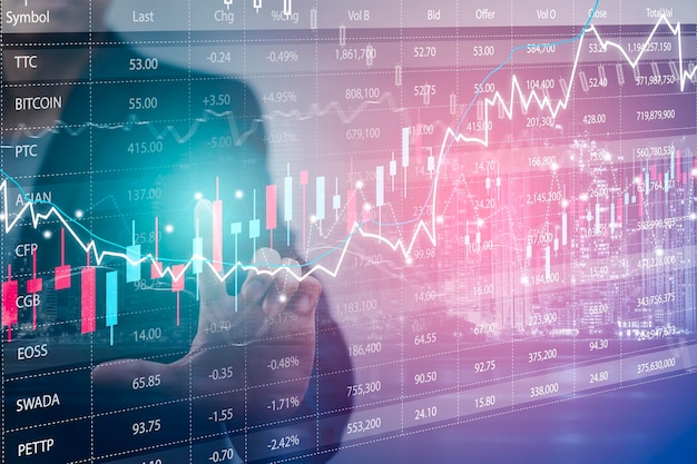 Technical Analysis