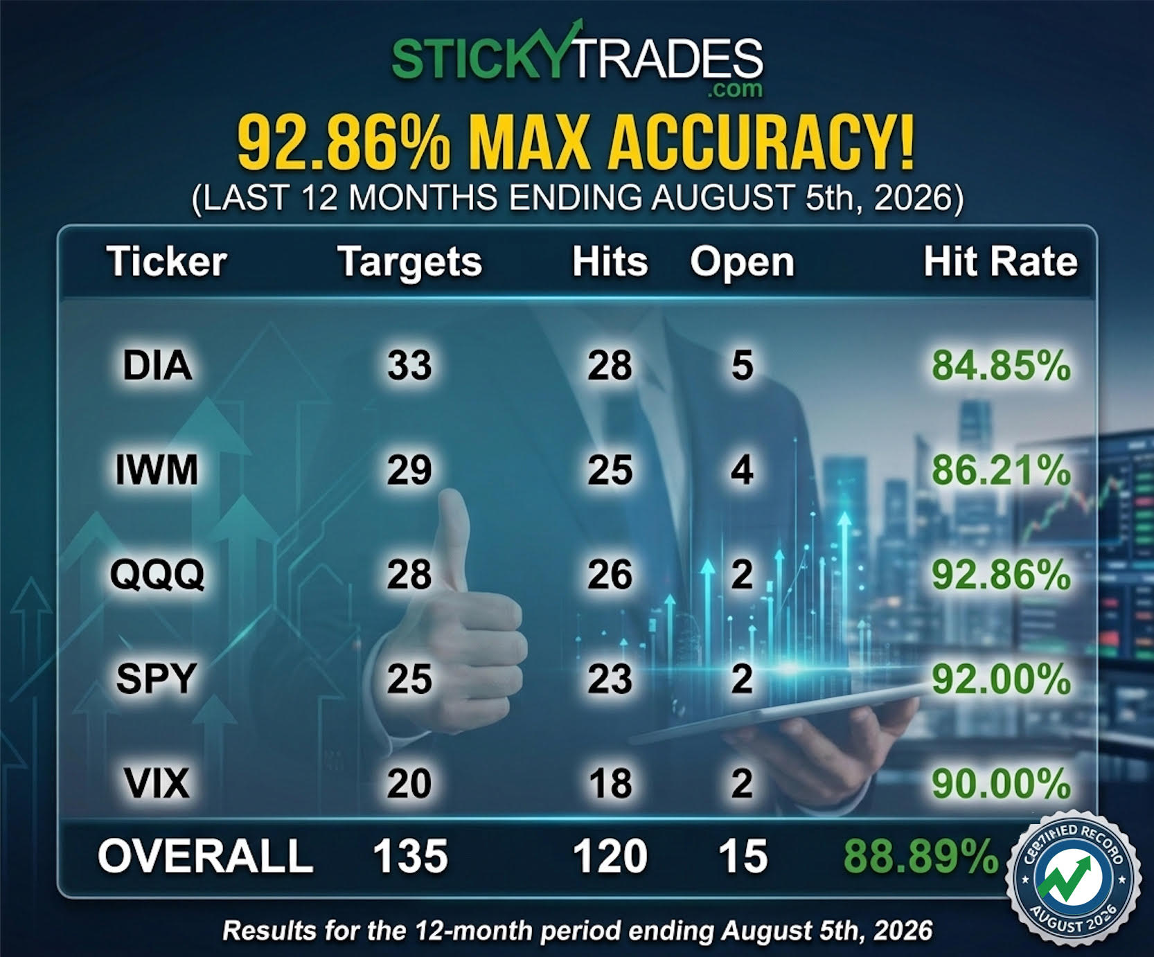 hit list stats for trades
