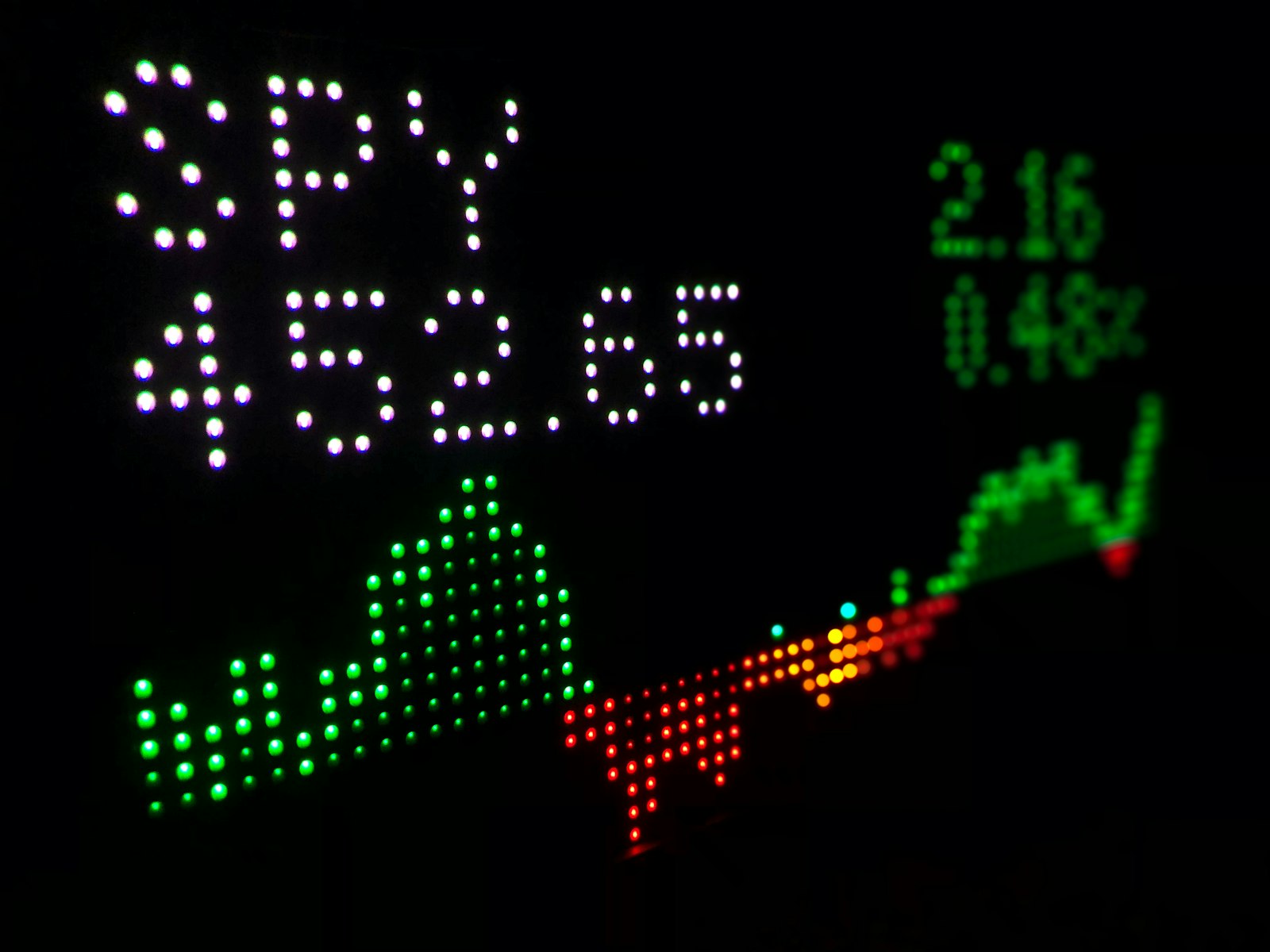SPY stock ticker board showing intraday price and percentage change