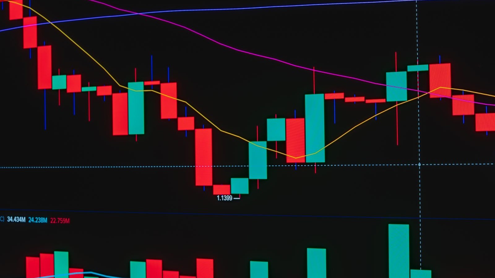 Anchored VWAP for Swing Entries: Finding the Prices Institutions Defend