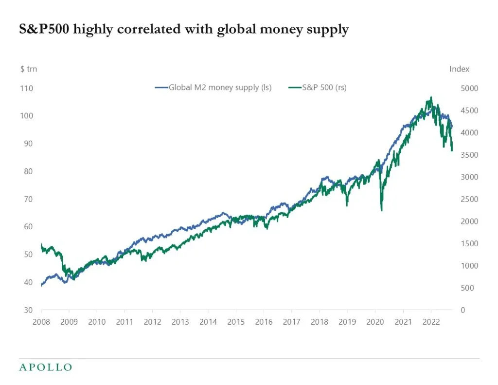 Artificial Wealth