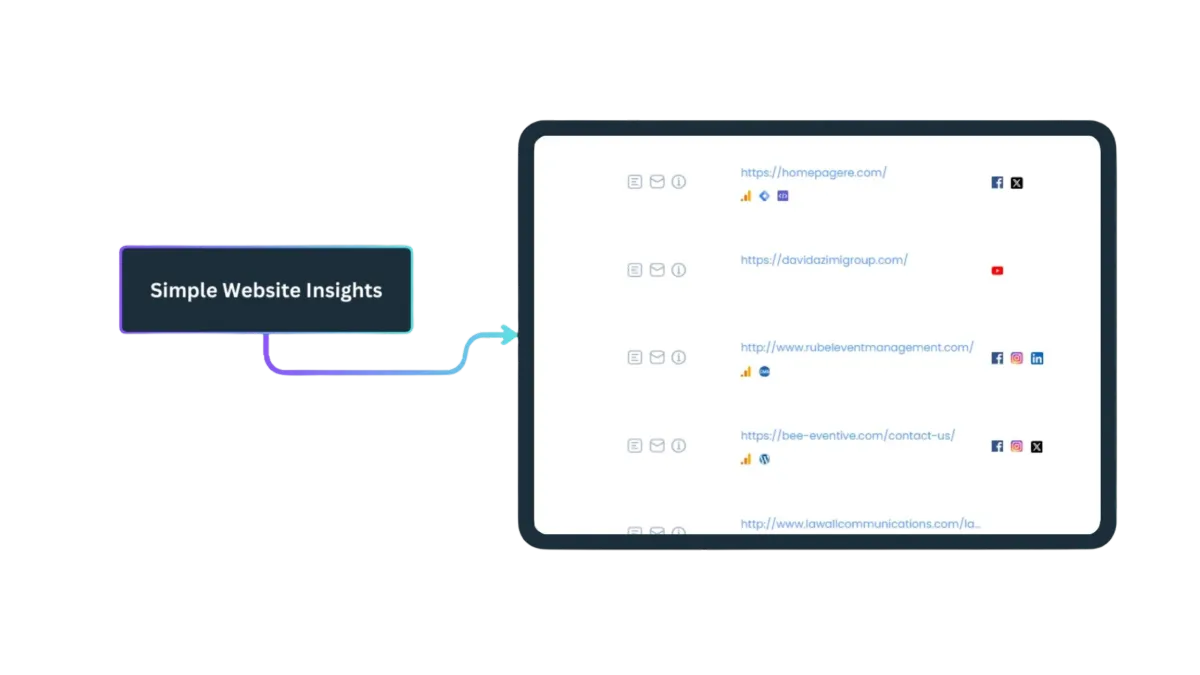 Web Analytics Audit with NiceLeads AI