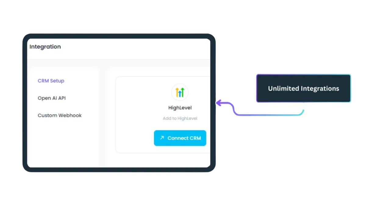 Unlimited Integration Feature Dashboard - NiceLeads AI