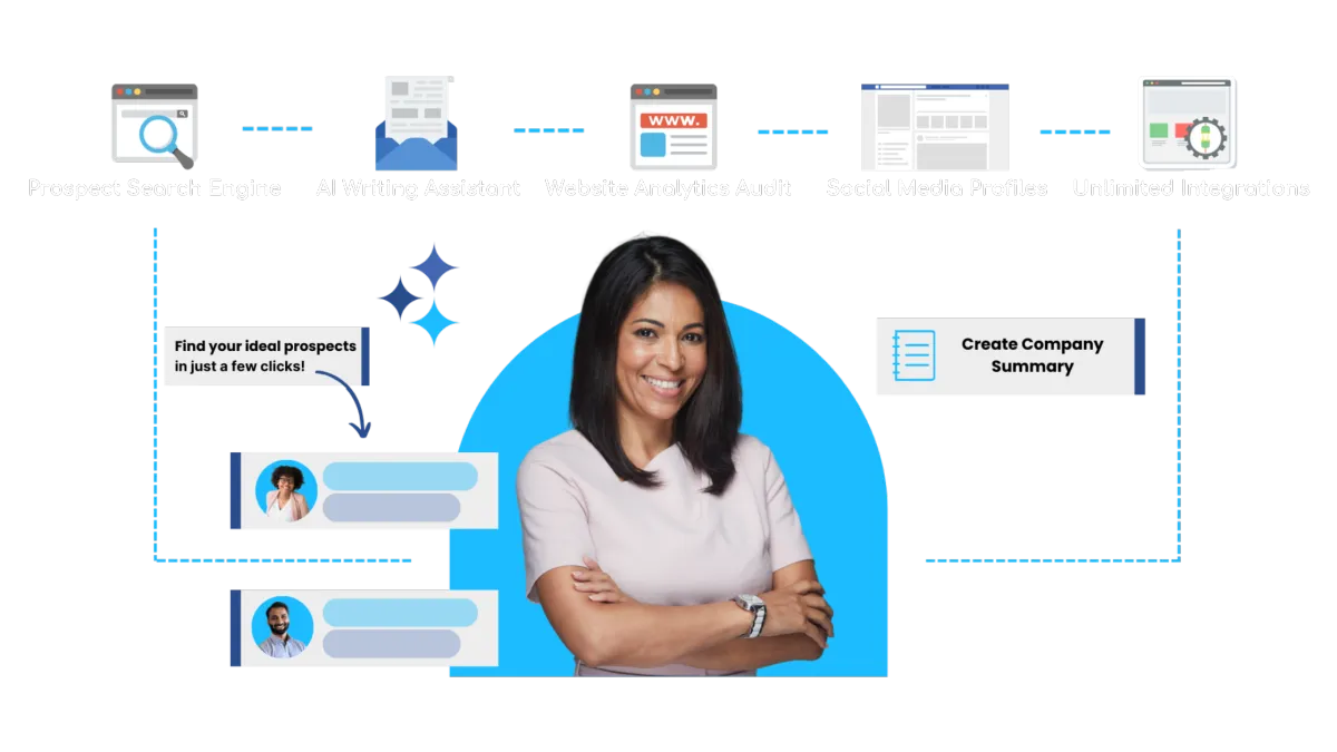 Features of the System Platform- NiceLeads AI