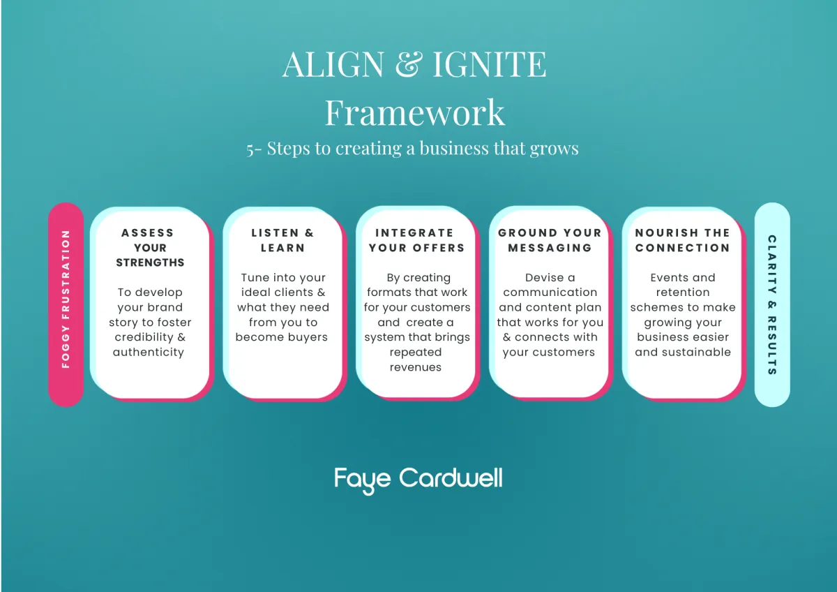 Framework to creating a business that grows