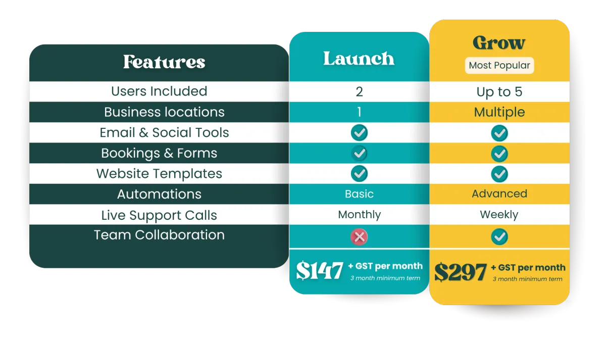 Magnify Hub Starter vs Growth plans