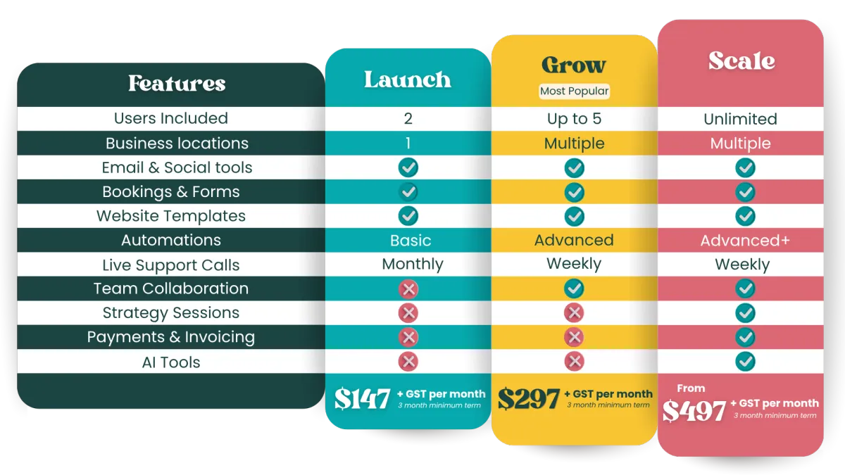 Magnify Hub Comparison All Plans