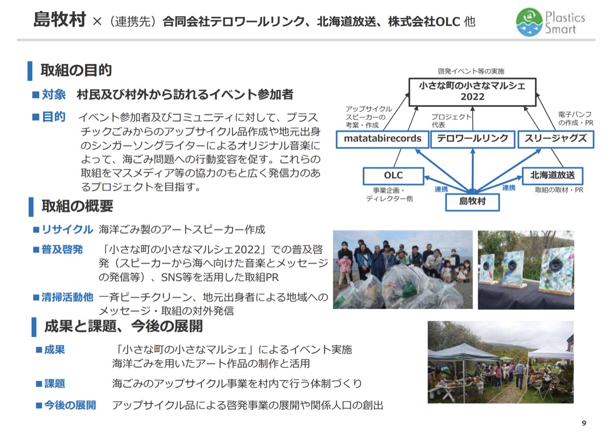 環境省プラスチック・スマート 島牧村の取組図