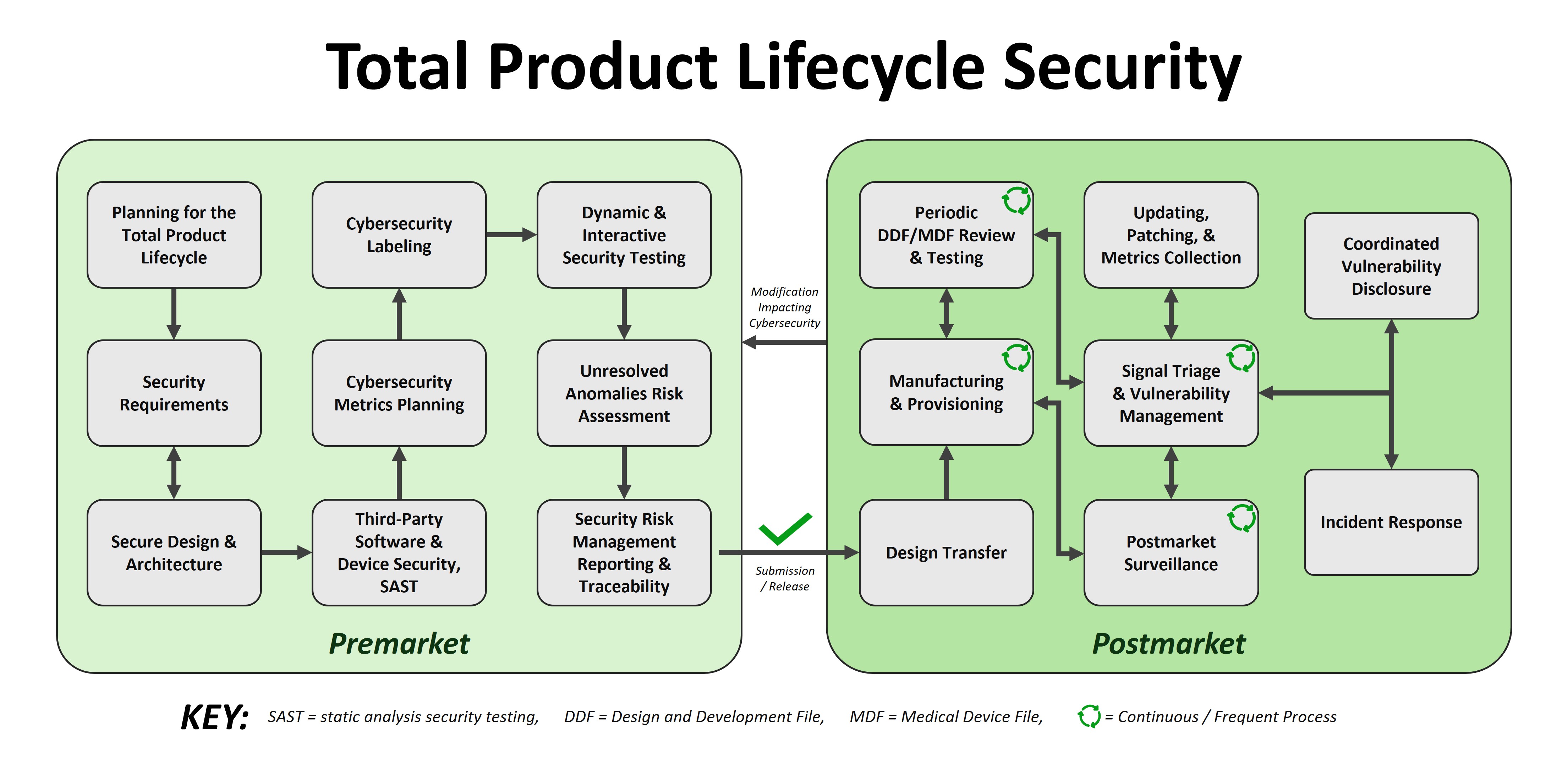 Secure Product Development SOP image