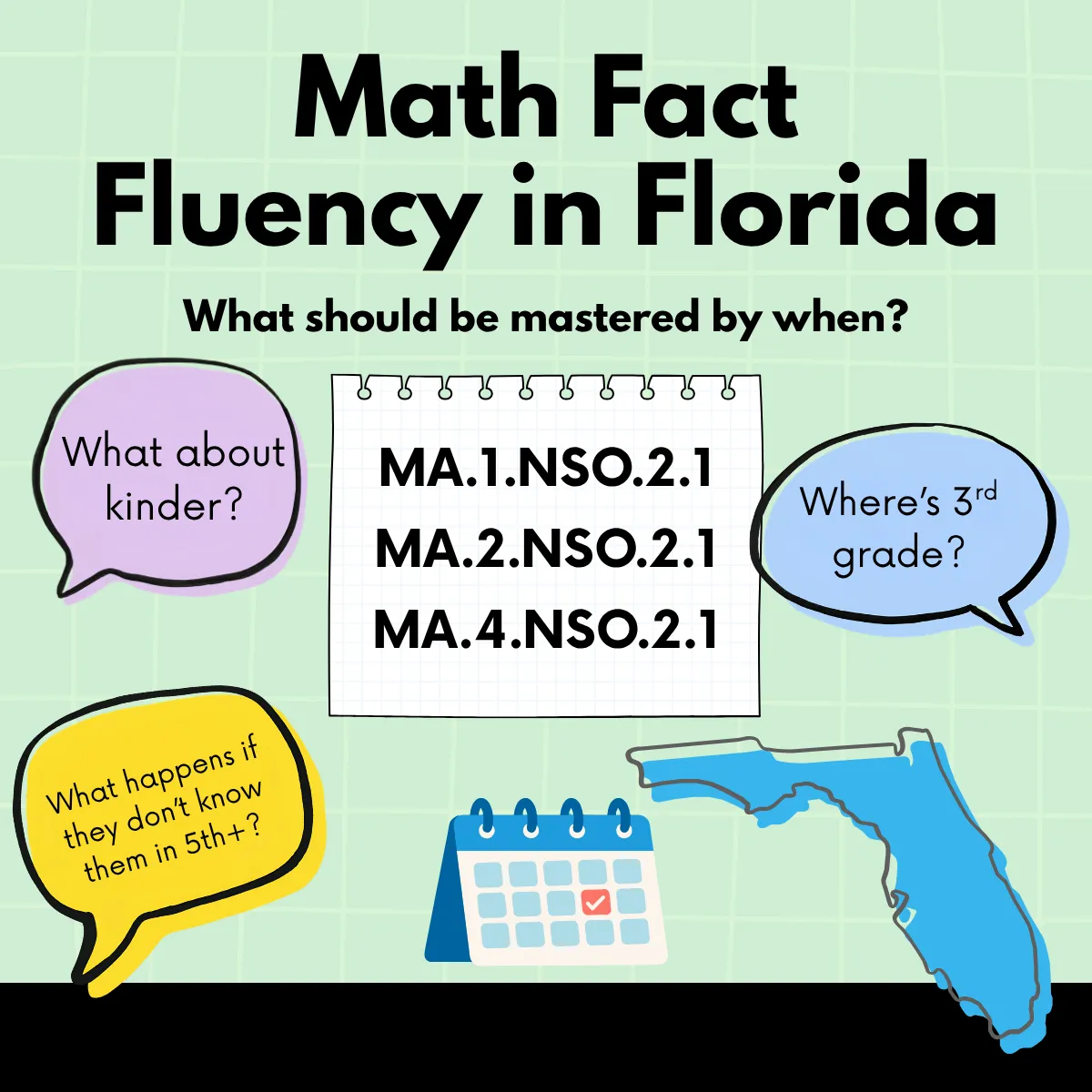 Visual progression showing Florida math fact fluency expectations from understanding and strategy use to accurate, efficient recall and mastery across the elementary grades.