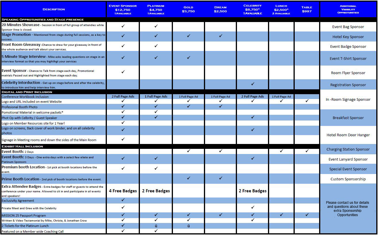 Sponsorship Prospectus Matrix