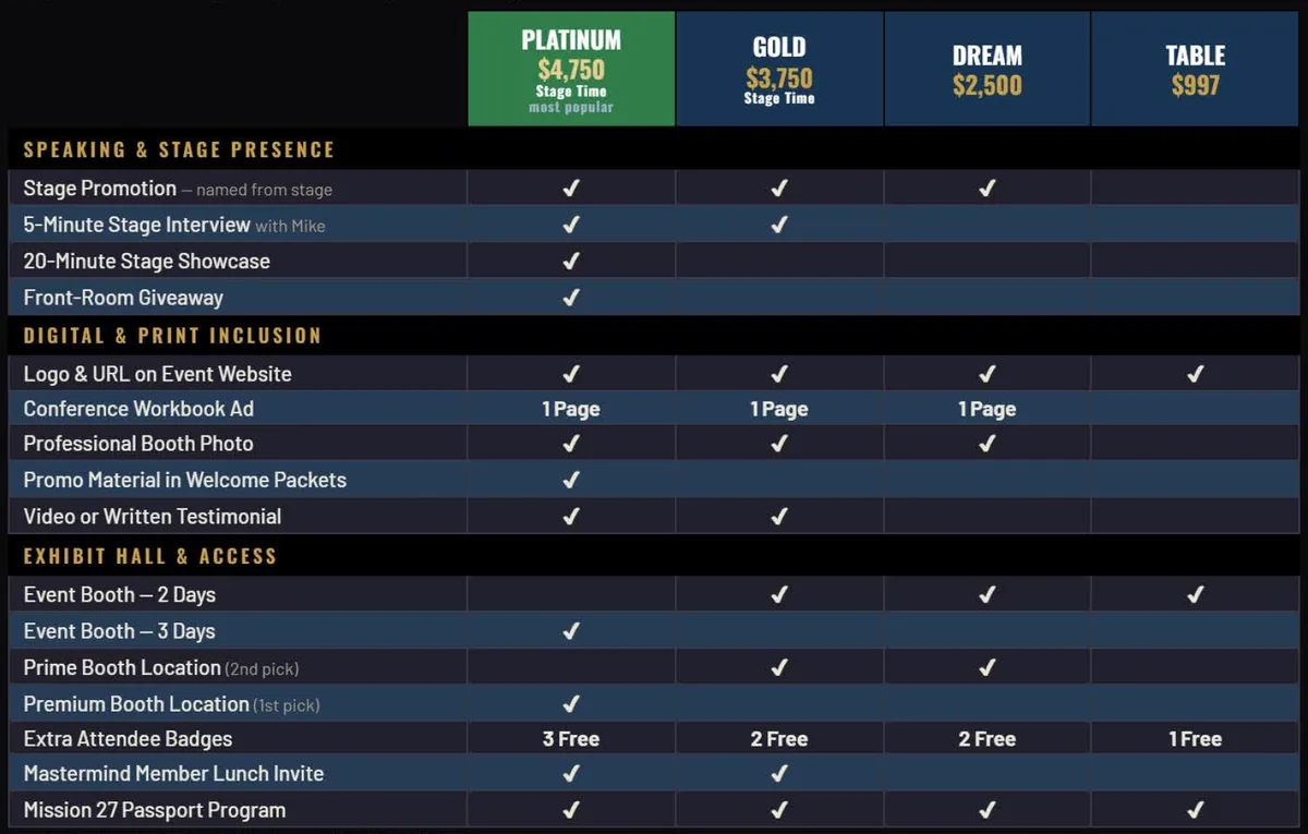 Sponsorship Prospectus Matrix