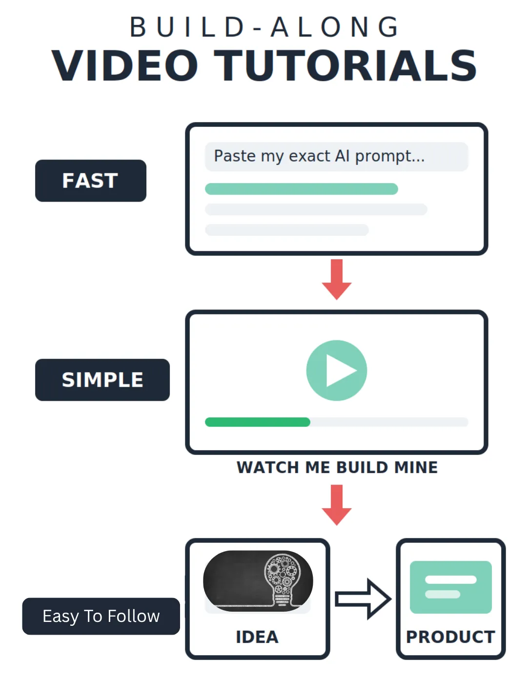 Easy simple easy to follow video tutorials