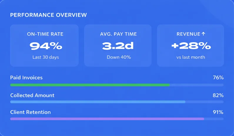 free billing software