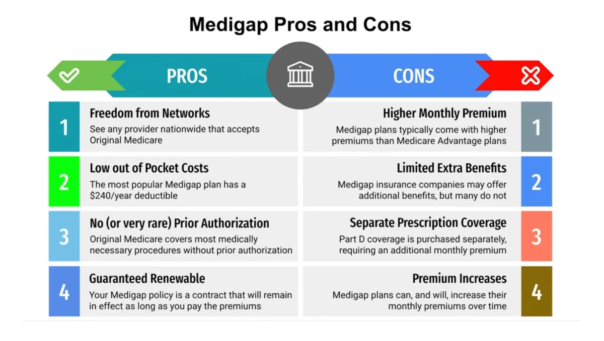 Medigap pros & cons chart