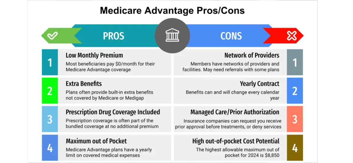 Medicare advantage pros & cons chart