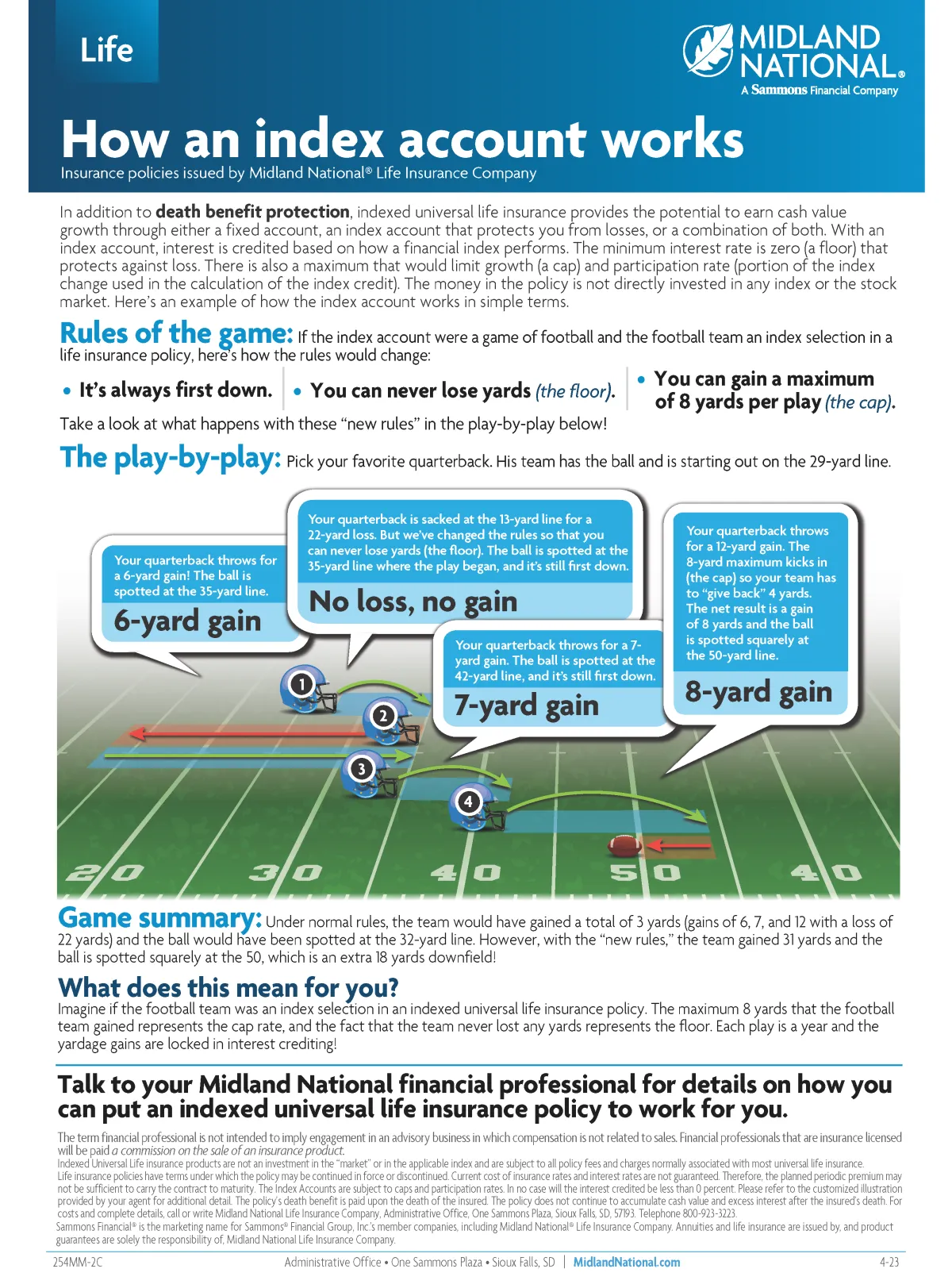 how an index account works football image