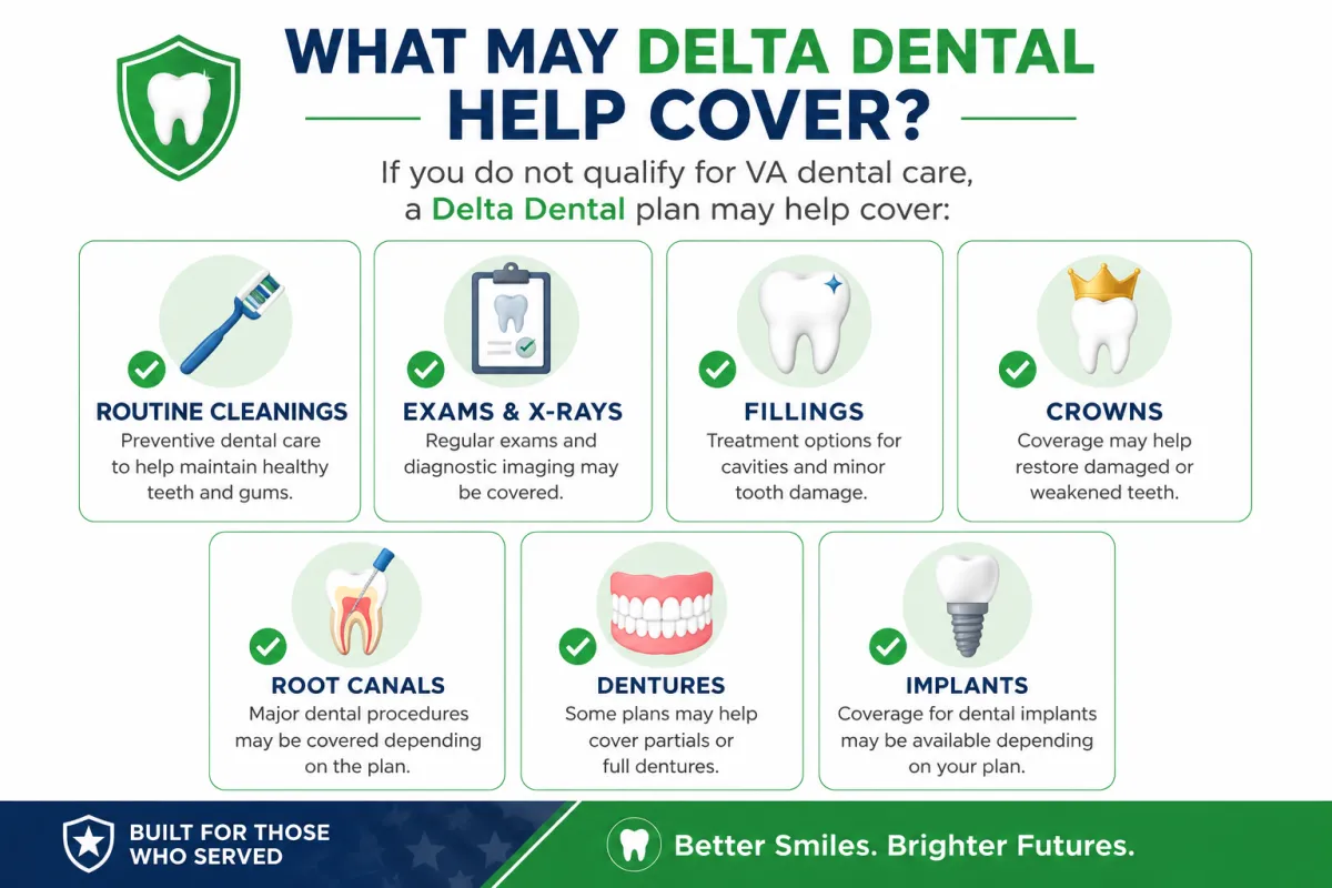 Delta Dental insurance for veterans infographic showing dental benefits that may include routine cleanings, exams, X-rays, fillings, crowns, root canals, dentures, and implants.