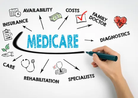 Medicare 101 Image