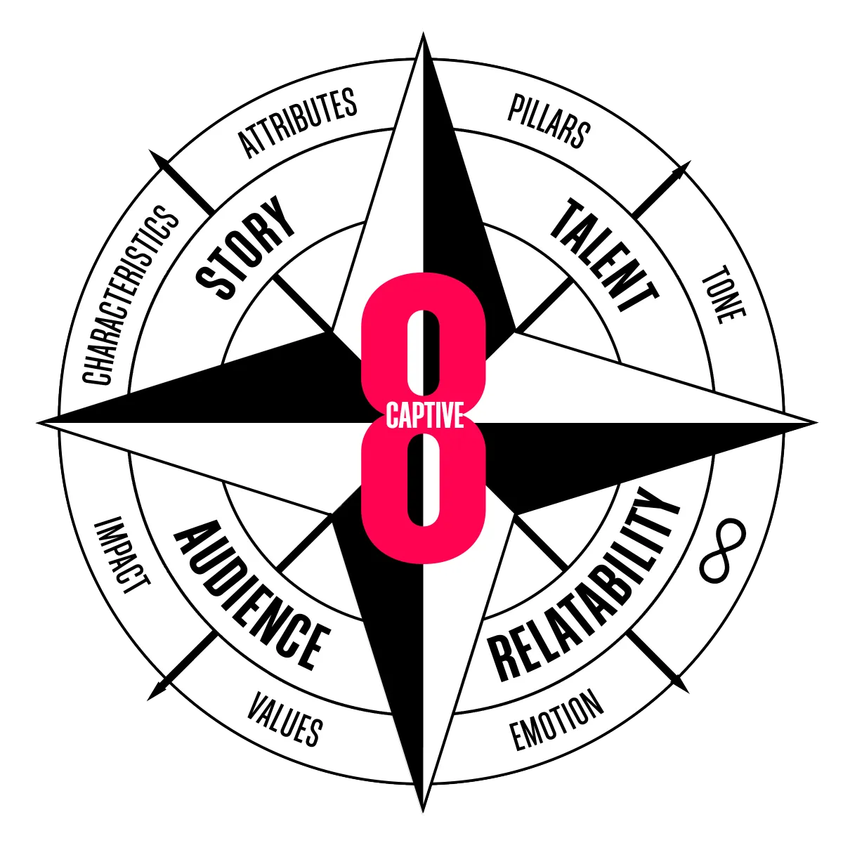 Brand Ethos Method