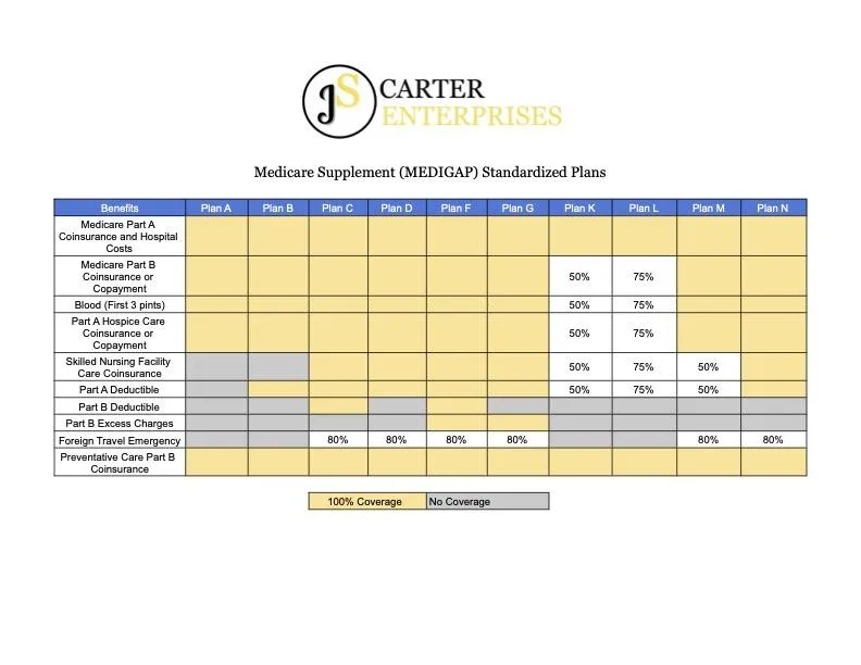 Medicare Supplement Plans