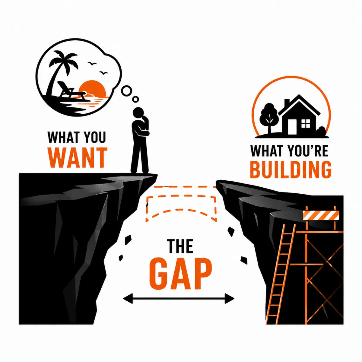 The Gap Between What You Want and What You’re Building