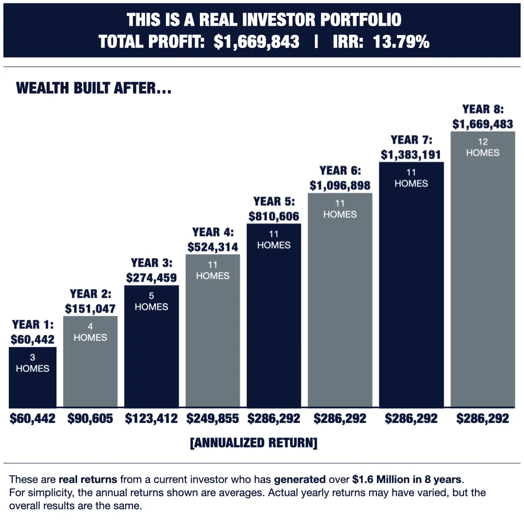 real estate investment return