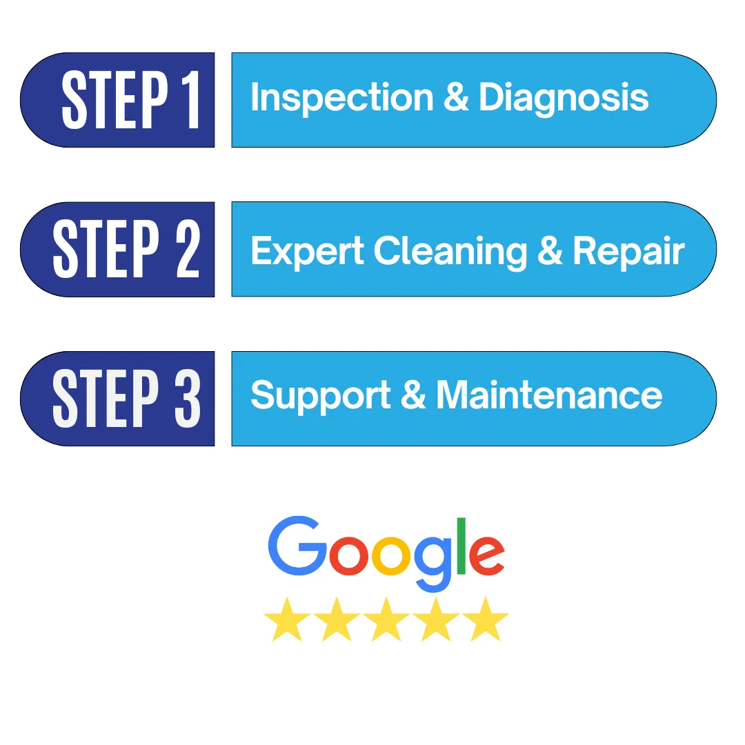 3 Step Infographic for Plumbing Process