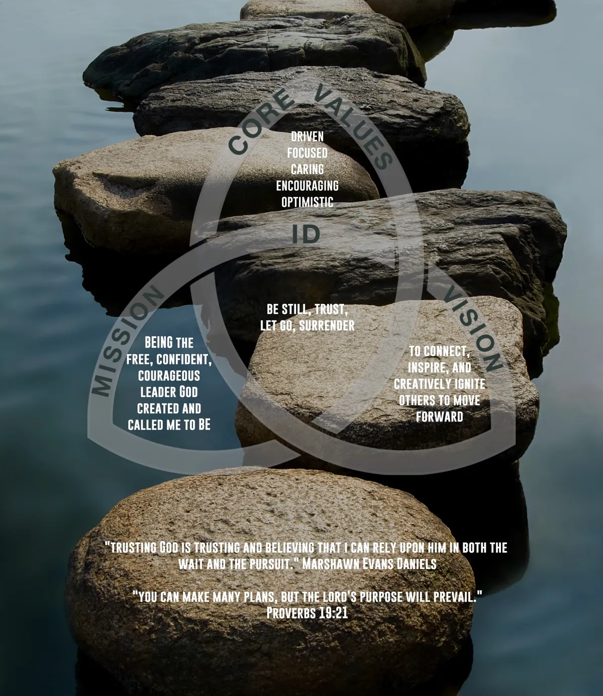 Live Unleashed Mission Portrait illustrating core values, mission, vision, anchoring truth, identity, and a meaningful image.